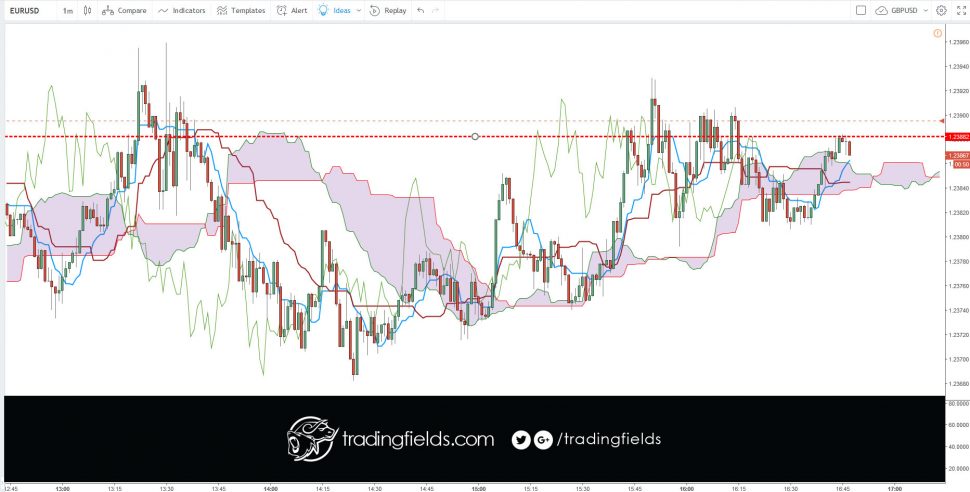 #broker #forexsignal #forexsignals #forextrader #gold #brent #stocks #money #trader #business #pips #wallstreet #entrepreneur #fx #motivation #success #profit #investment #finance #invest #daytrade