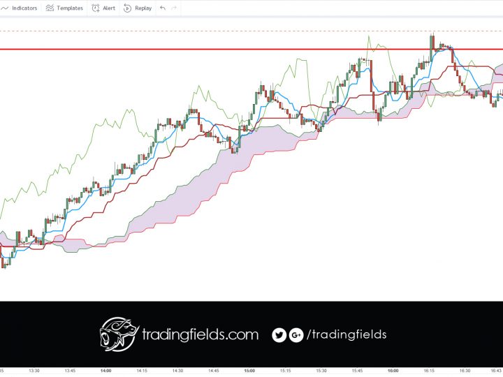 AUDUSD LOSS