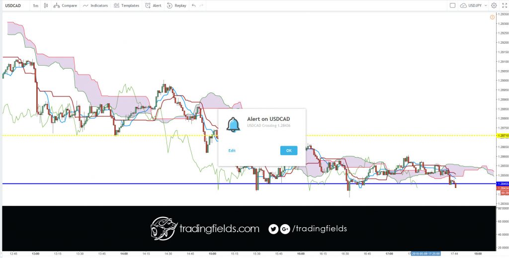 The relative strength index (RSI) is most commonly used to indicate temporary overbought or oversold conditions in a market. An intraday forex trading strategy can be devised to take advantage of indications from the RSI that a market is overextended and therefore likely to retrace.