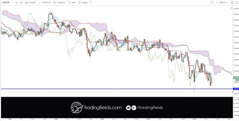 The foreign exchange market (Forex, FX, or currency market) is a global decentralized or Over The Counter (OTC) market for the trading of currencies. This includes all aspects of buying, selling and exchanging currencies at current or determined prices.