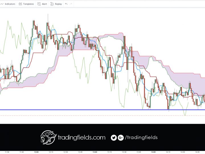USDCHF PROFIT