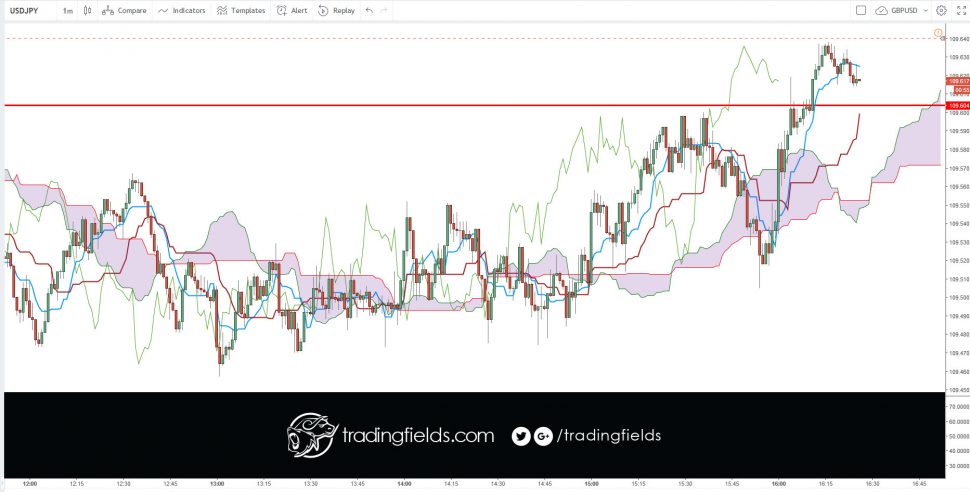 In the forex market, think of money as a commodity, you are buying a currency hoping that its value will increase, and if you are selling you are betting that it will decrease. ... Instead the forex market is an interbank market, which means it's all connected together in a network of banks and institutions.