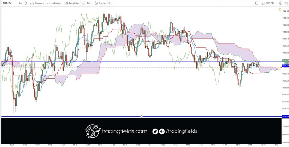#amazing #realtime #investing #life #swingtrader #mt4 #chart #capital #income #millionaire #trading #entrepreneur #success #daytrading #motivation #nyse #nasdaq #commodities #trading #entrepreneur #motivation #daytrading #currency #millionaire #trading