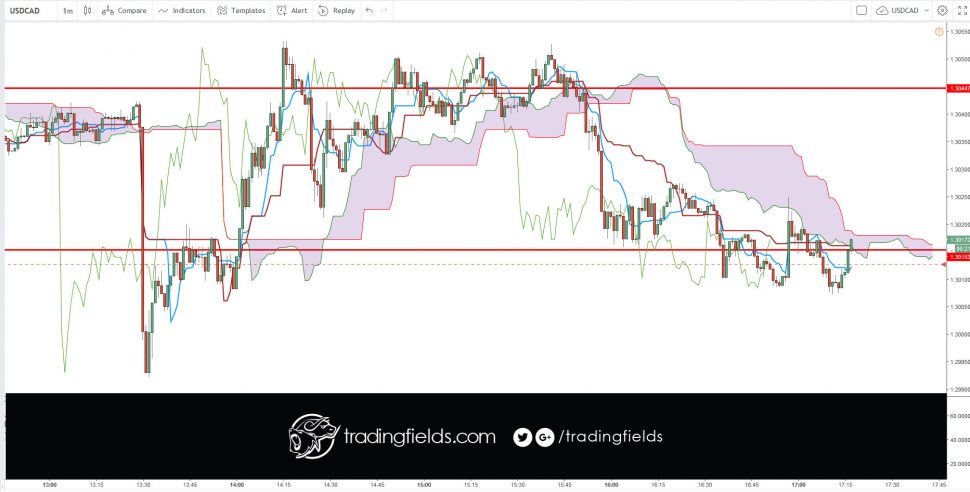 #tradingstrategy #fundamentalanalysis #today #winner #tradercommunity #king #alltrading #cash #livetrader #amazing #realtime #investing #life #swingtrader #mt4 #chart #capital #income #millionaire #trading #entrepreneur #success #daytrading #motivation #eurusd #nyse #nasdaq #commodities #trading #entrepreneur #motivation # #eurusd #daytrading #currency #millionaire #trading