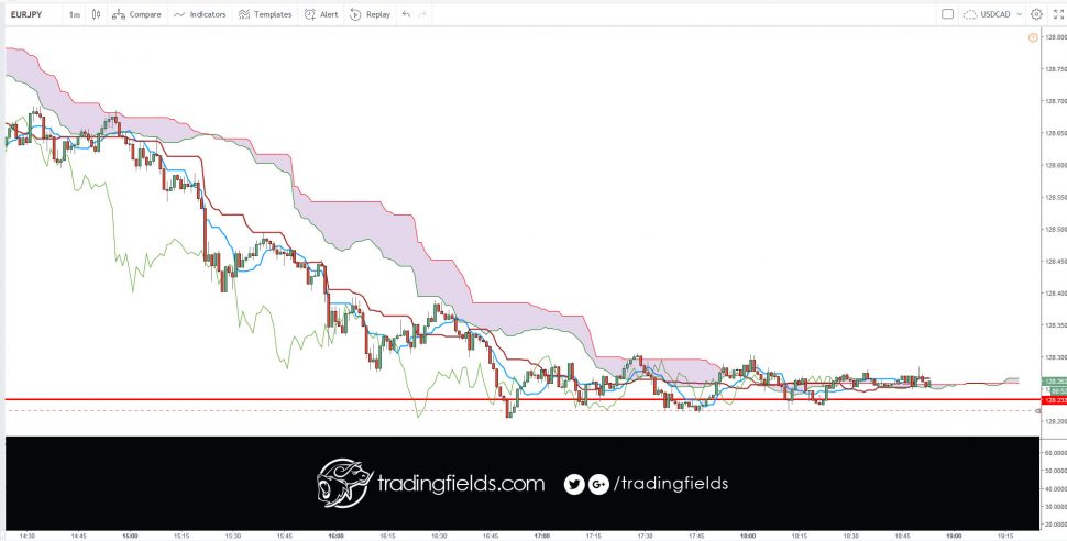 #livetrader #amazing #realtime #investing #life #swingtrader #mt4 #chart #capital #income #millionaire #trading #entrepreneur #success #daytrading #motivation #nyse #nasdaq #commodities #trading #entrepreneur #motivation #daytrading #currency #millionaire #trading