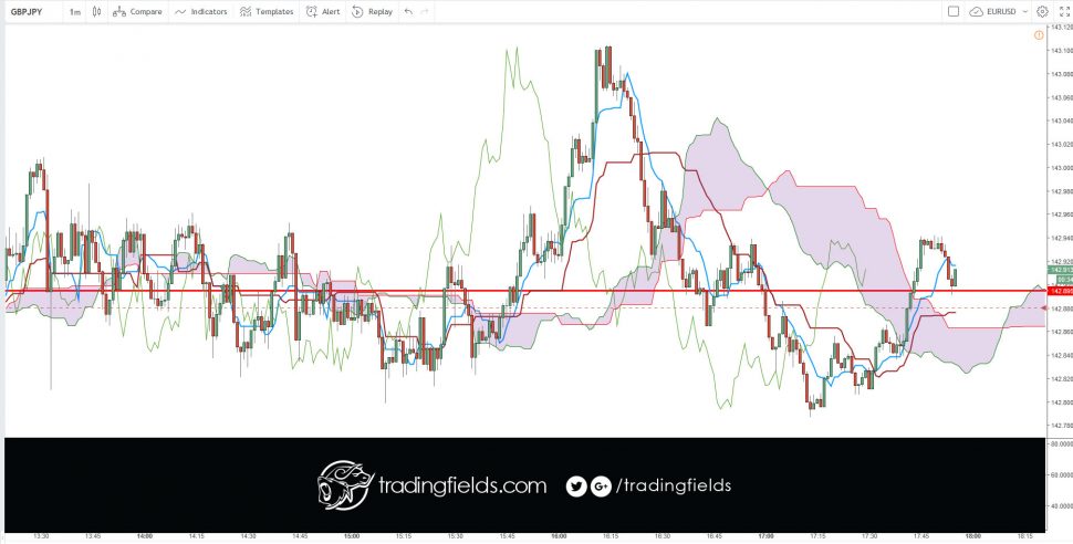 #technicalanalysis #success #trading #daytrading #motivation #entrepreneur #technicalanalysis #investment #dollar #stock #market #economy #tradingstrategy #fundamentalanalysis #today #winner #tradercommunity #king #alltrading #cash #livetrader #amazing #realtime #investing #life #swingtrader #mt4 #chart #capital #income #millionaire #trading #entrepreneur #success #daytrading #motivation #eurusd #nyse #nasdaq #commodities #trading #entrepreneur #motivation # #eurusd #daytrading #currency #millionaire #trading