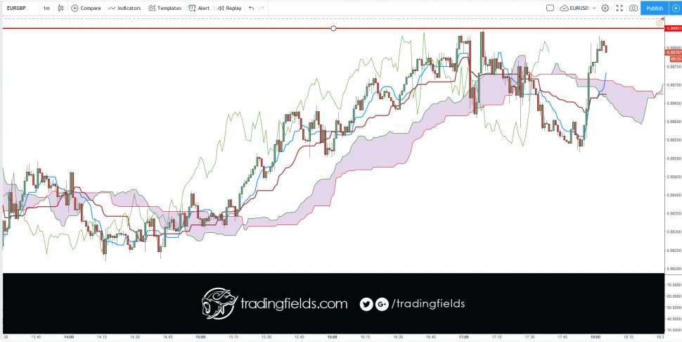 #tradingstrategy #fundamentalanalysis #today #winner #tradercommunity #king #alltrading #cash #livetrader #amazing #realtime #investing #life #swingtrader #mt4 #chart #capital #income #millionaire #trading #entrepreneur #success #daytrading #motivation #nyse #nasdaq #commodities #trading #entrepreneur #motivation #daytrading #currency #millionaire #trading