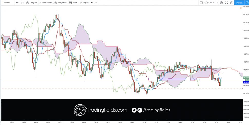 #daytrading #inspiration #technicalanalysis #success #trading #daytrading #motivation #entrepreneur #technicalanalysis #investment #dollar #stock #market #economy #tradingstrategy #fundamentalanalysis #today #winner #tradercommunity #king #alltrading #cash #livetrader #amazing #realtime #investing #life #swingtrader #mt4 #chart #capital #income #millionaire #trading #entrepreneur #success #daytrading #motivation #nyse #nasdaq #commodities #trading #entrepreneur #motivation #daytrading #currency #millionaire #trading