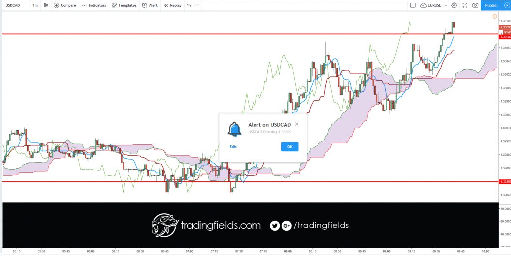 #banking #moneymanagement #forexlife #forexquote #stacking #forextrading #motivation #success #entrepreneur #daytrading #inspiration #technicalanalysis #success #trading #daytrading #motivation #entrepreneur #technicalanalysis #investment #dollar