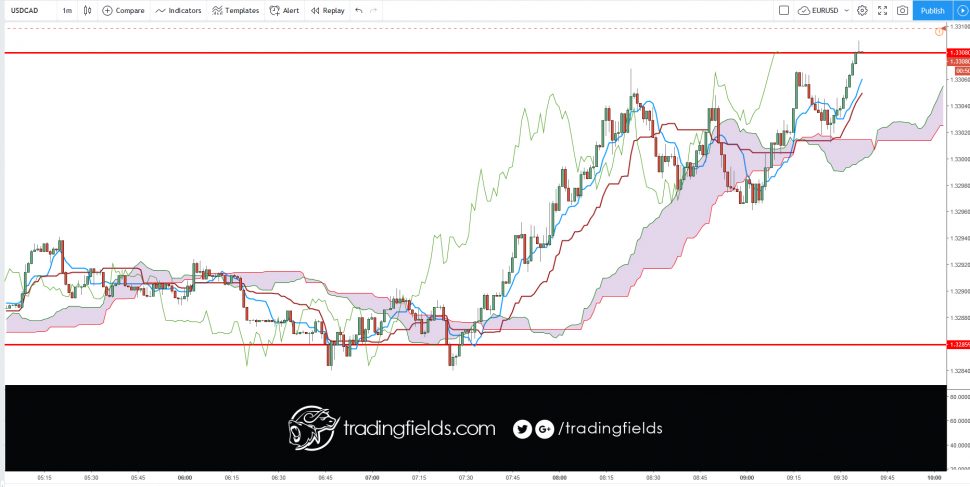 #tradercommunity #king #alltrading #cash #livetrader #amazing #realtime #investing #life #swingtrader #mt4 #chart #capital #income #millionaire #trading #entrepreneur #success #daytrading #motivation #nyse #nasdaq #commodities #trading #entrepreneur #motivation #daytrading #currency #millionaire #trading