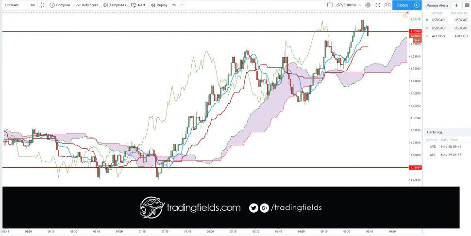 #fx #motivation #success #profit #investment #finance #invest #daytrader #wealth #stockmarket #lifestyle #daytrading #forexsignals #currency #luxury #millionaire #rich #trade #inspiration #binaryoptions #dollar #investor #investing #billionaire