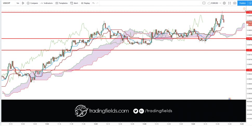 #tradercommunity #king #alltrading #cash #livetrader #amazing #realtime #investing #life #swingtrader #mt4 #chart #capital #income #millionaire #trading #entrepreneur #success #daytrading #motivation #nyse #nasdaq #commodities #trading #entrepreneur #motivation #daytrading #currency #millionaire #trading