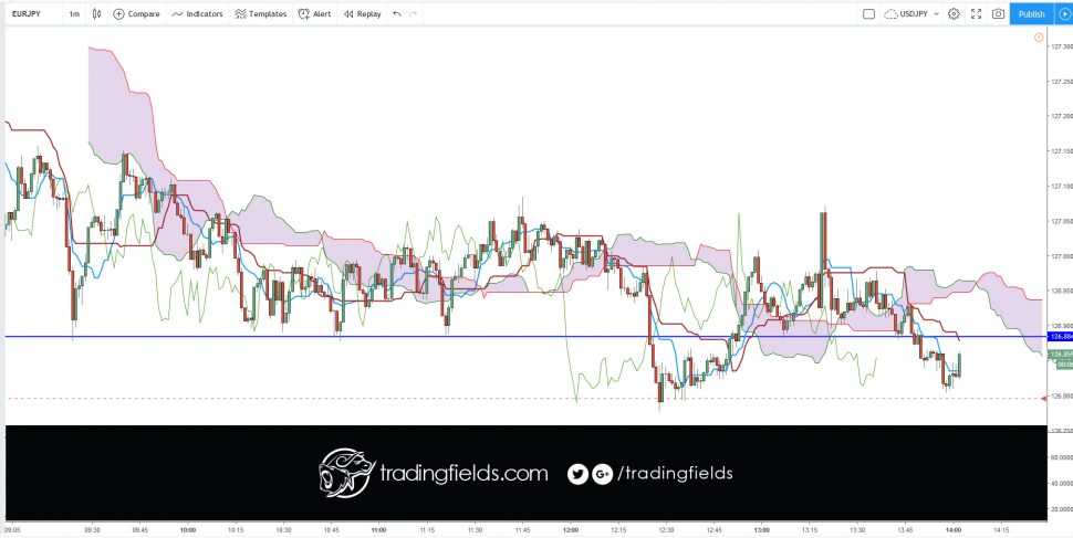 The Foreign Exchange market, also called FOREX or FX, is the global currency trading market. ... On the FOREX market one currency is exchanged for another. The single most important thing on the FOREX market is the exchange rate between two currencies (a currency pair).