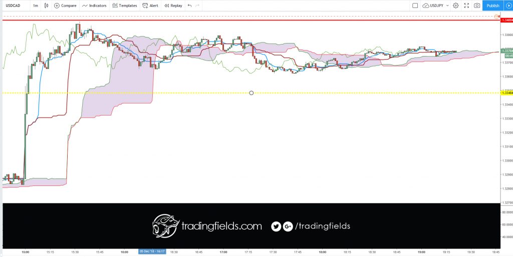 #lifestyle #daytrading #forexsignals #currency #luxury #millionaire #rich #trade #inspiration #binaryoptions #dollar #investor  #investing #billionaire #technicalanalysis #markets #metatrader  #london #foreignexchange #futures #forexmarket #cash #forexgt  #trading