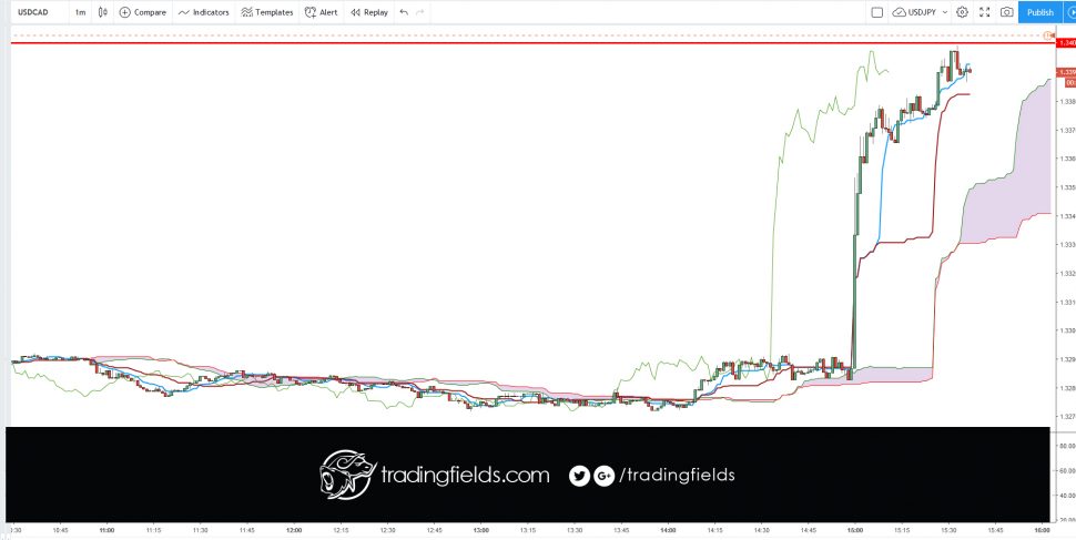 #tradingstrategy #fundamentalanalysis #today #winner #tradercommunity #king #alltrading #cash #livetrader #amazing #realtime #investing #life #swingtrader #mt4 #chart #capital #income #millionaire #trading #entrepreneur #success #daytrading #motivation #nyse #nasdaq #commodities #trading #entrepreneur #motivation #daytrading #currency #millionaire #trading