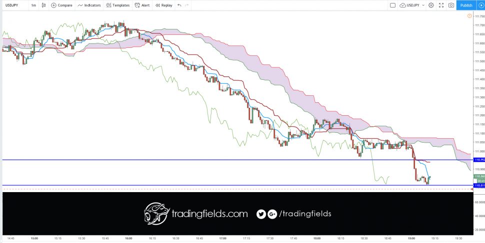 This is the midpoint between the Conversion Line and the Base Line. The Leading Span A forms one of the two Cloud boundaries. It is referred to as 