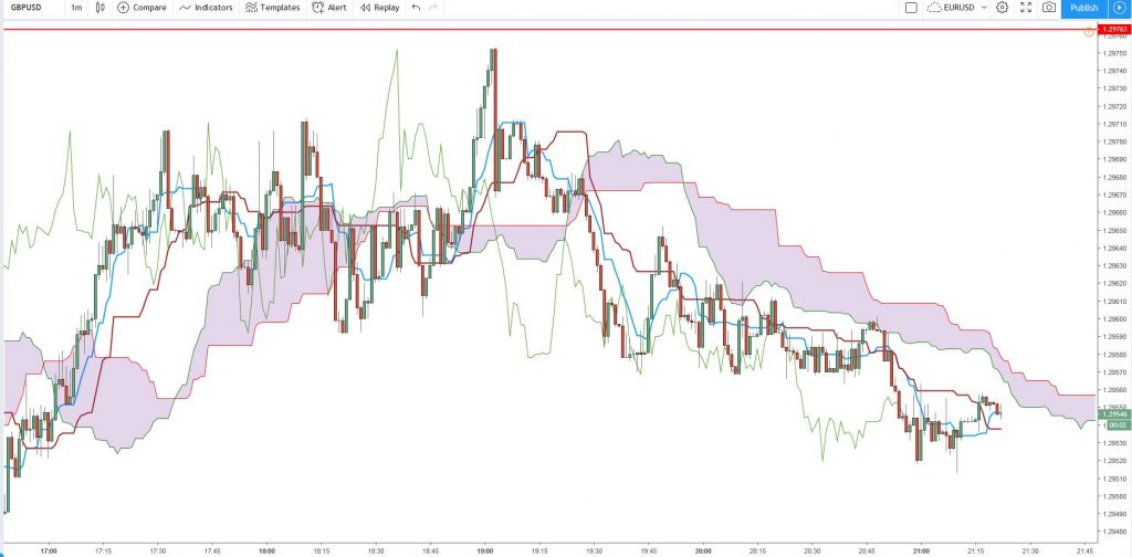 #london #foreignexchange #futures #forexmarket #cash #forexgt  #trading #entrepreneur #forextrading #fxunited #fxprimus #investment #analysis #currencytrader #priceaction #investor #knowledge #banking #moneymanagement #forexlife