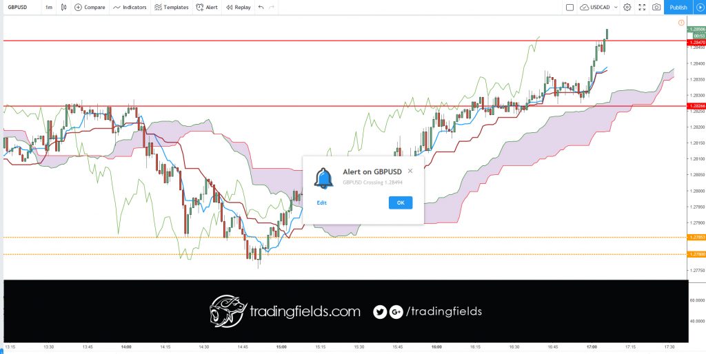 The Foreign Exchange market, also called FOREX or FX, is the global currency trading market. ... On the FOREX market one currency is exchanged for another. The single most important thing on the FOREX market is the exchange rate between two currencies (a currency pair).