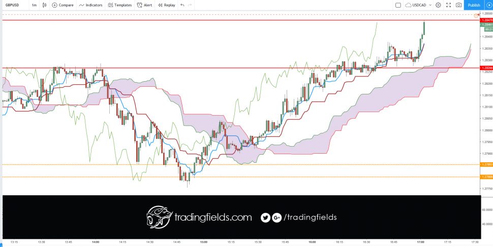 In the forex market, think of money as a commodity, you are buying a currency hoping that its value will increase, and if you are selling you are betting that it will decrease. ... Instead the forex market is an interbank market, which means it's all connected together in a network of banks and institutions.