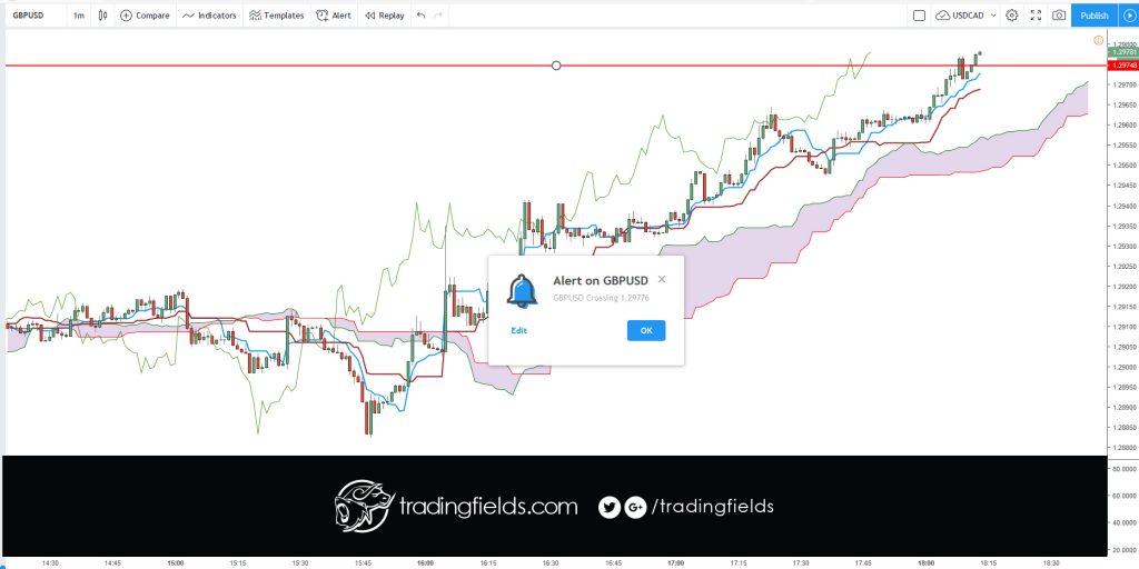 The Relative Strength Index (RSI), developed by J. Welles Wilder, is a momentum oscillator that measures the speed and change of price movements. The RSI oscillates between zero and 100. Traditionally the RSI is considered overbought when above 70 and oversold when below 30.