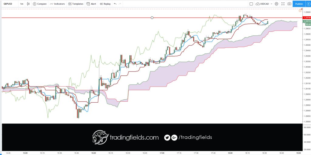 The Relative Strength Index (RSI), developed by J. Welles Wilder, is a momentum oscillator that measures the speed and change of price movements. The RSI oscillates between zero and 100. Traditionally the RSI is considered overbought when above 70 and oversold when below 30.