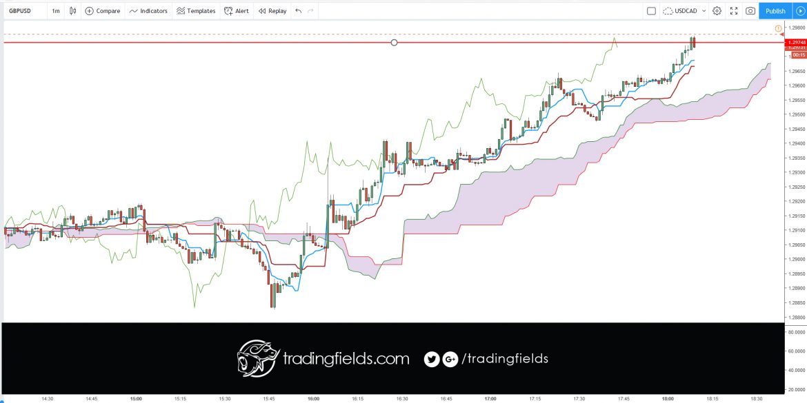 The term "currency trading" can mean different things. ... These articles, on the other hand, discuss currency trading as buying and selling currency on the foreign exchange (or "Forex") market with the intent to make money, often called "speculative forex trading".