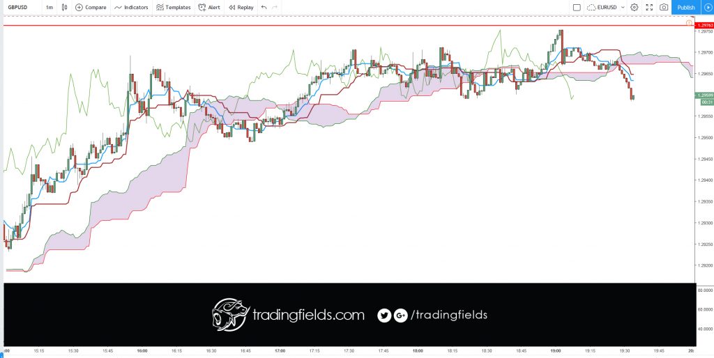 #fundamentalanalysis #today #winner #tradercommunity #king #alltrading #cash #livetrader #amazing #realtime #investing #life #swingtrader #mt4 #chart #capital #income #millionaire #trading #entrepreneur #success #daytrading #motivation #nyse #nasdaq #commodities #trading #entrepreneur #motivation #daytrading #currency #millionaire #trading 
