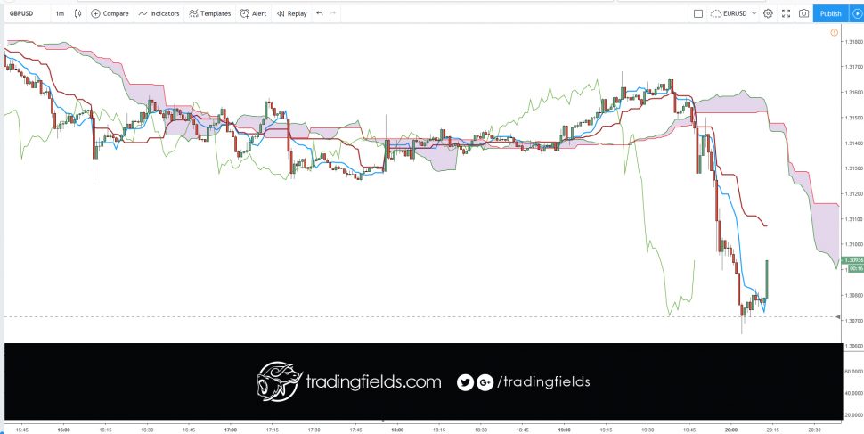 #banking #moneymanagement #forexlife #forexquote #stacking #forextrading #motivation #success #entrepreneur #daytrading #inspiration #technicalanalysis #success #trading #daytrading #motivation #entrepreneur #technicalanalysis #investment #dollar #stock #market #economy #tradingstrategy #fundamentalanalysis #today #winner #tradercommunity #king #alltrading #cash #livetrader #amazing #realtime #investing #life #swingtrader #mt4 #chart #capital #income #millionaire #trading #entrepreneur #success #daytrading #motivation #nyse #nasdaq #commodities #trading #entrepreneur #motivation #daytrading #currency #millionaire #trading