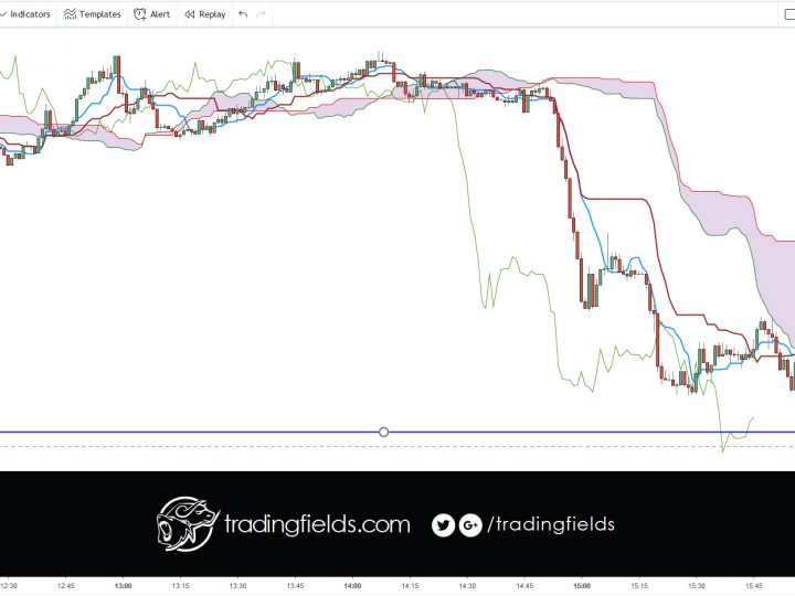 EURCHF LOSS