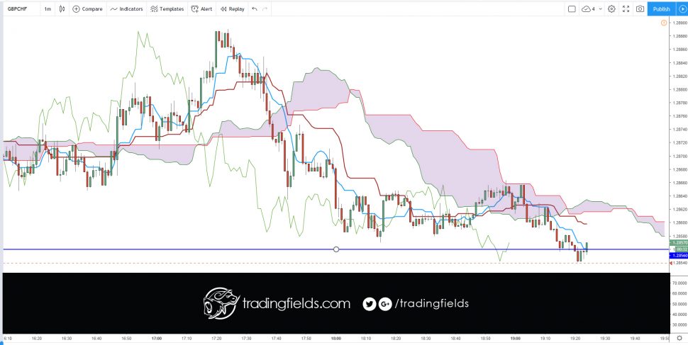 #dollar #investor #investing #billionaire #technicalanalysis #markets #metatrader #london #foreignexchange #futures #forexmarket #cash #forexgt #trading #entrepreneur #forextrading #fxunited #fxprimus #investment #analysis #currencytrader #priceaction #investor