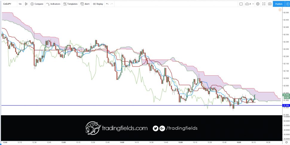 #trade #forex #trading #broker #forexsignal #forexsignals #forextrader #gold #brent #stocks #money #trader #business #pips #wallstreet #entrepreneur