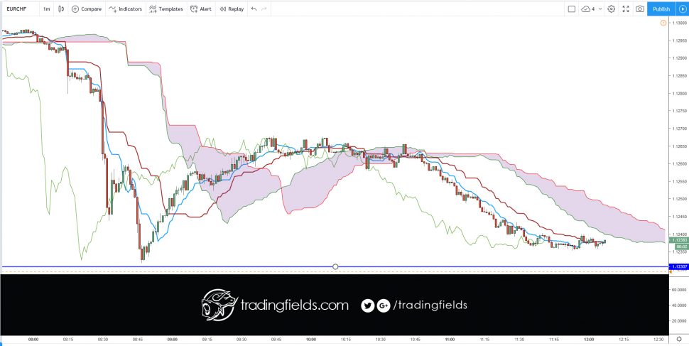 #forexmarket #cash #forexgt #trading #entrepreneur #forextrading #fxunited #fxprimus #investment #analysis #currencytrader #priceaction #investor #knowledge #banking #moneymanagement #forexlife #forexquote #stacking