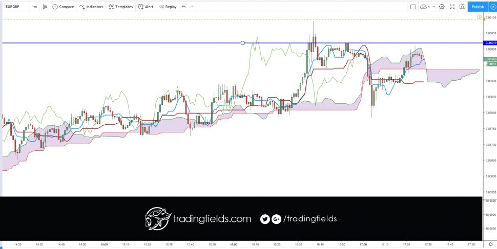 #swingtrader #mt4 #chart #capital #income #millionaire #trading #entrepreneur #success #daytrading #motivation #nyse #nasdaq #commodities #trading #entrepreneur #motivation #daytrading #currency #millionaire #trading