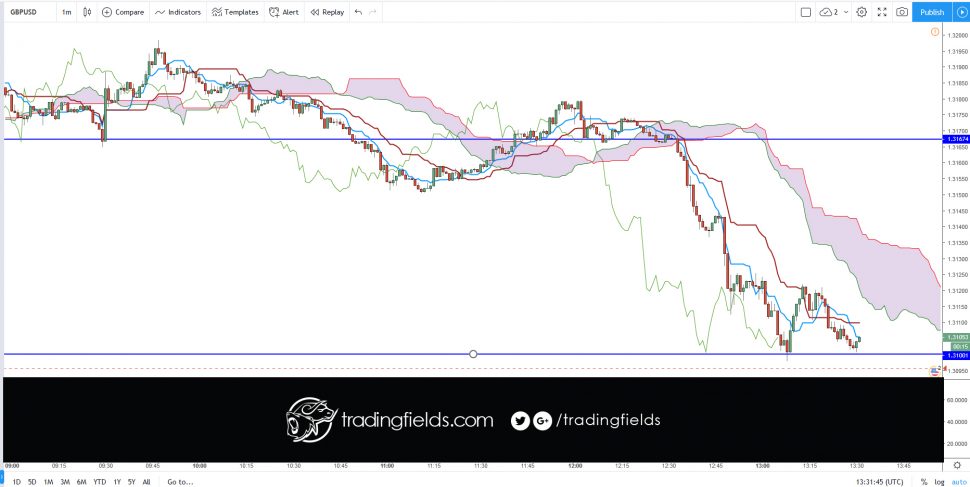 The Relative Strength Index (RSI), developed by J. Welles Wilder, is a momentum oscillator that measures the speed and change of price movements. The RSI oscillates between zero and 100. Traditionally the RSI is considered overbought when above 70 and oversold when below 30.