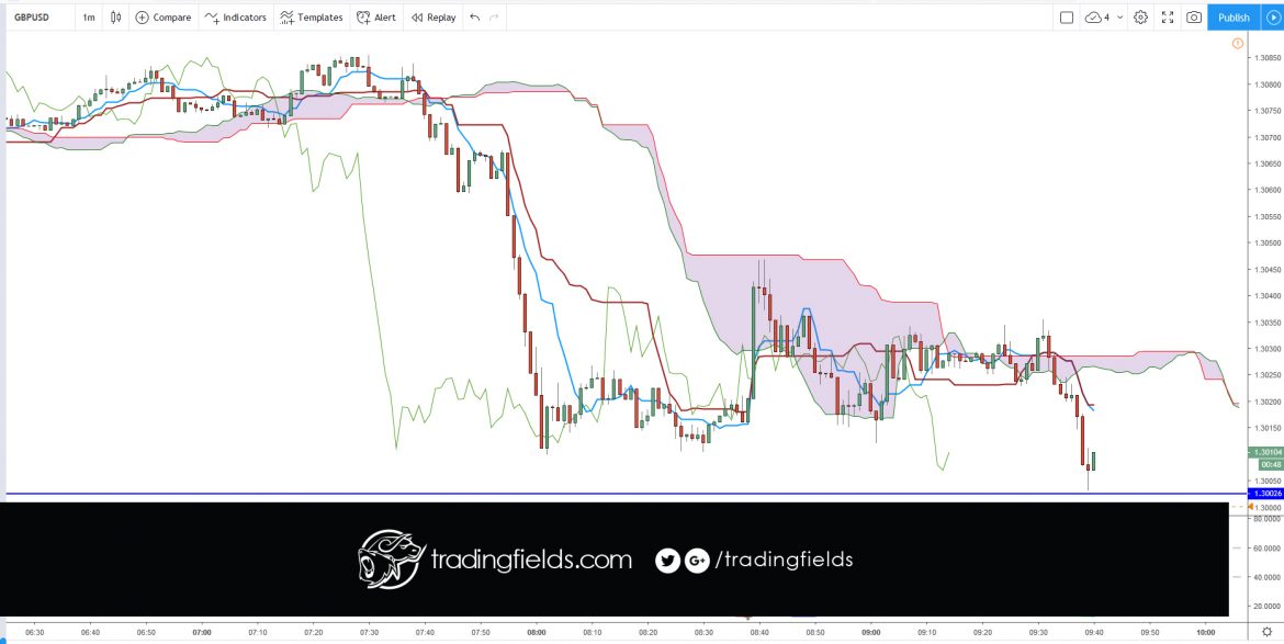 #futures #forexmarket #cash #forexgt #trading #entrepreneur #forextrading #fxunited #fxprimus #binaryoptions #investment #analysis #currencytrader #priceaction #investor #knowledge #banking #exness #moneymanagement #forexlife