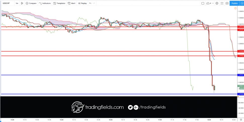#swingtrader #mt4 #chart #capital #income #millionaire #trading #entrepreneur #success #daytrading #motivation #nyse #nasdaq #commodities #trading #entrepreneur #motivation #daytrading #currency #millionaire #trading