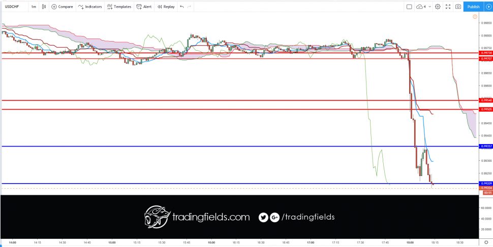 #today #winner #tradercommunity #king #alltrading #cash #livetrader #amazing #realtime #investing #life #swingtrader #mt4 #chart #capital #income #millionaire #trading #entrepreneur #success #daytrading #motivation #nyse #nasdaq #commodities #trading #entrepreneur #motivation #daytrading #currency #millionaire #trading #AUDUSD #EURCHF