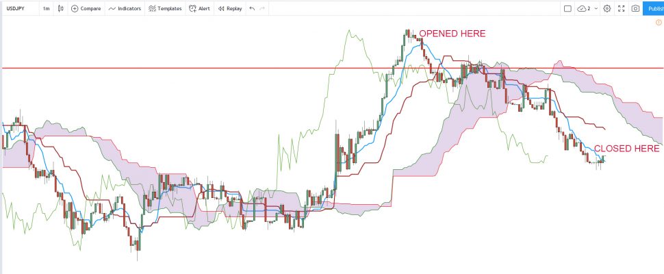 #technicalanalysis #investment #dollar #stock #market #economy #tradingstrategy #fundamentalanalysis #today #winner #tradercommunity #king #alltrading #cash #livetrader #amazing #realtime #investing #life #swingtrader #mt4 #chart #capital #income #millionaire #trading #entrepreneur #success #daytrading #motivation #nyse #nasdaq #commodities #trading #entrepreneur #motivation #daytrading #currency #millionaire #trading