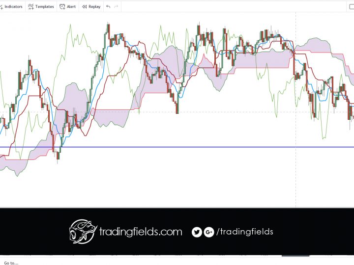EURJPY PROFIT
