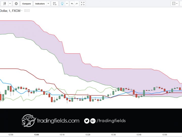 GBPUSD CLOSED AT BREAKEVEN.