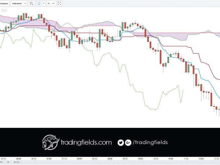 Closed #gbpusd out at breakeven