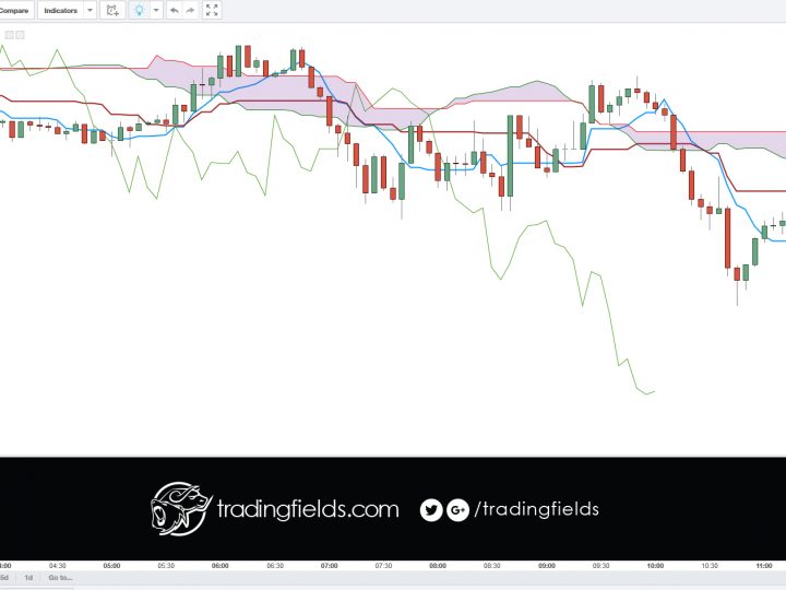 Going long GBPUSD, BUY at (1.411)