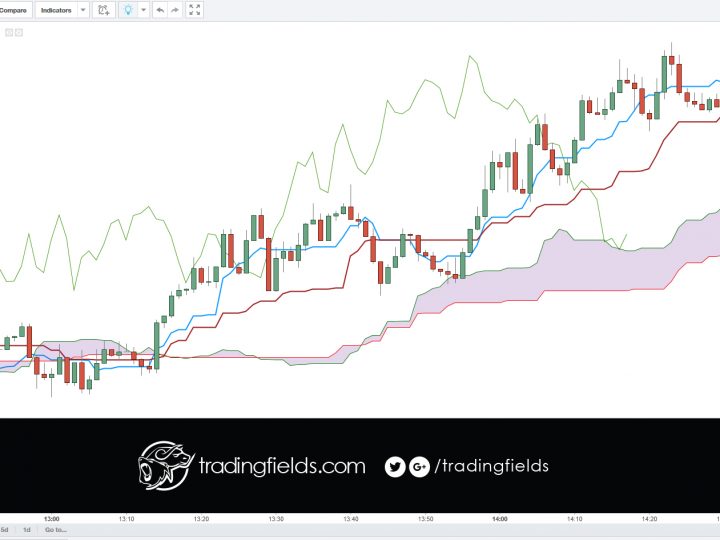 #GBPUSD Closed (1.4320)