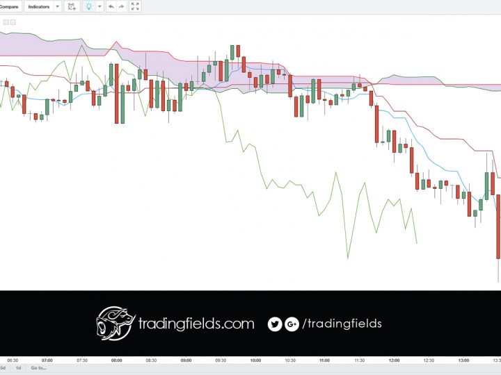 Potential trade setup. Has not triggered yet #gbpusd