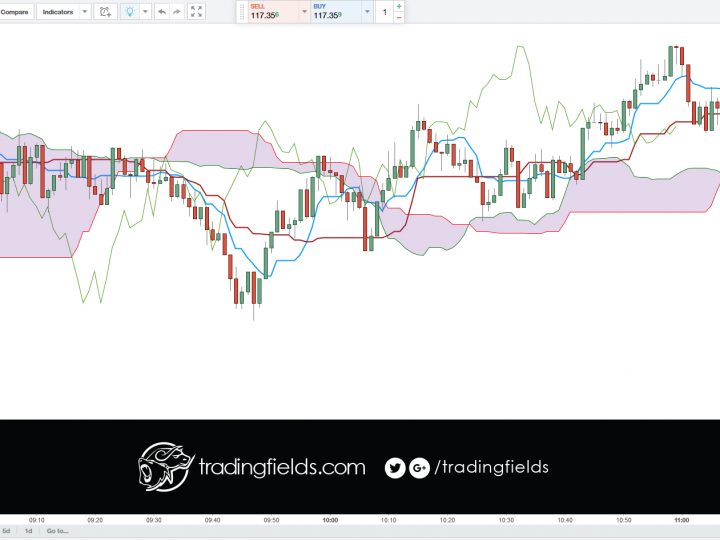 USDJPY sell #USDJPY #sell #forex #forextrader #forexsignal #currency #money #look #follow﻿