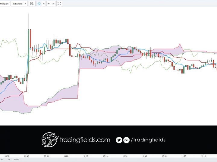 usdjpy closed at breakeven
