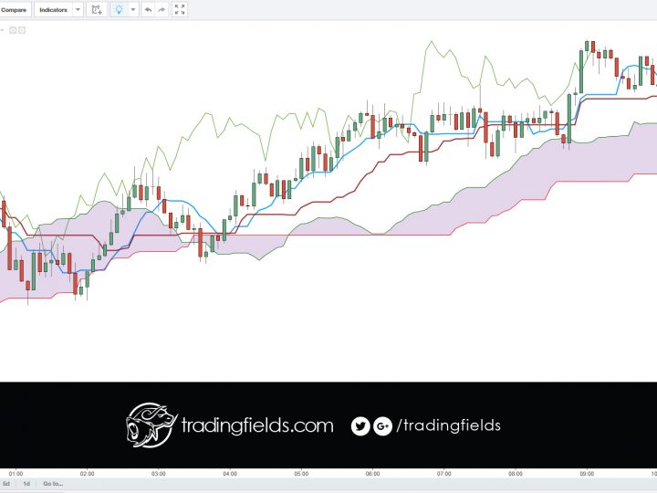 Short USDJPY at 118.277