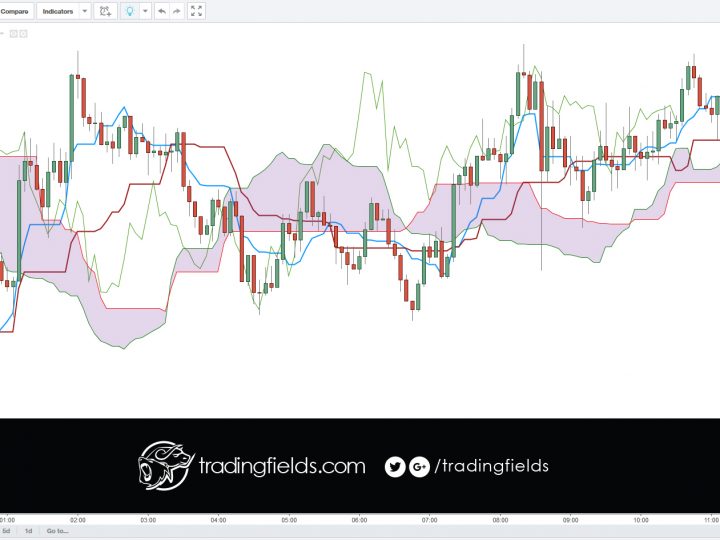#usdjpy closed trade for profit. 118.877 > 118.831 #profit #money #pips #trader #live #alerts