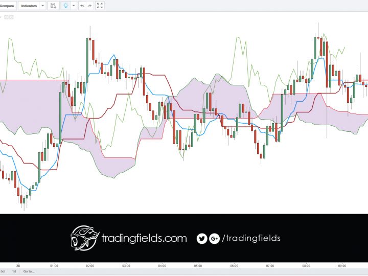 #USDJPY SHORT TRADE