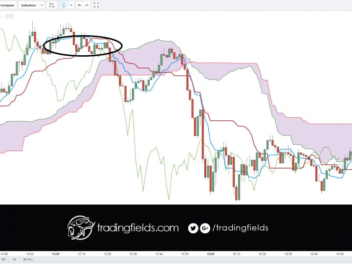 #USDJPY CLOSED | 121.568 > 121.105 [+463] #profit #tradeprofit #win